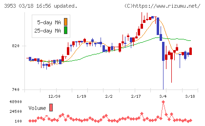 大村紙業チャート