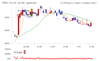 昭和パックスチャート