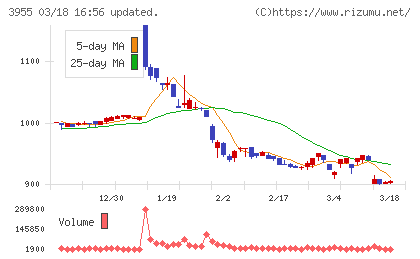 イムラチャート