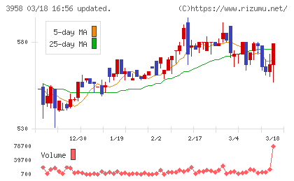 笹徳印刷チャート