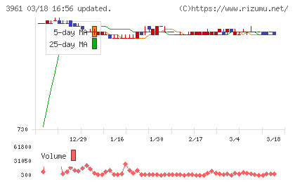 シルバーエッグ・テクノロジーチャート