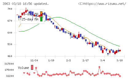 シンクロ・フードチャート