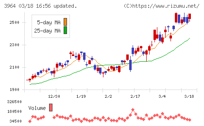 オークネットチャート