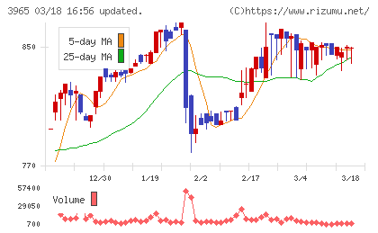 キャピタル・アセット・プランニングチャート