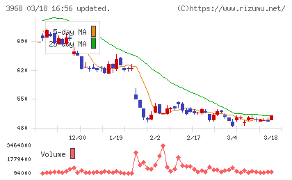 セグエグループチャート