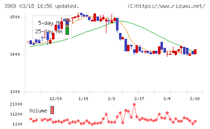 エイトレッドチャート