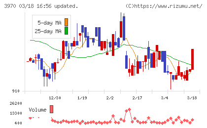 イノベーションチャート