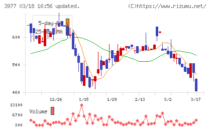 フュージョンチャート