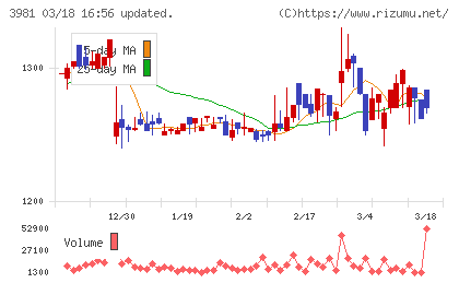 ビーグリーチャート