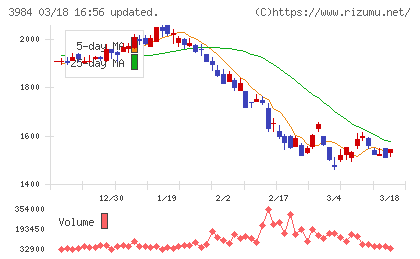 ユーザーローカルチャート