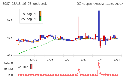 エコモットチャート