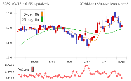 シェアリングテクノロジーチャート