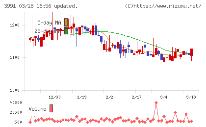 ウォンテッドリーチャート
