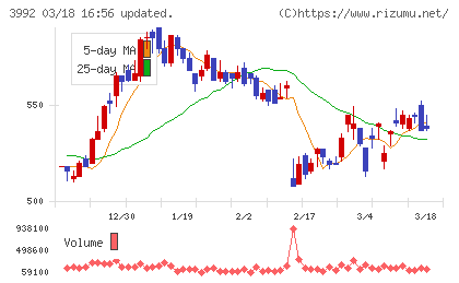ニーズウェルチャート