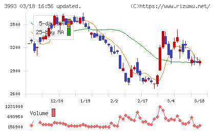 ＰＫＳＨＡ　Ｔｅｃｈｎｏｌｏｇｙチャート