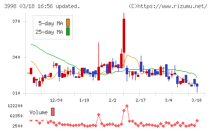 すららネットチャート