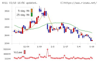 ヘッドウォータースチャート