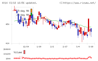 カラダノートチャート