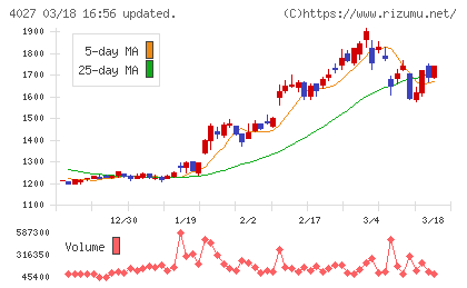 テイカチャート