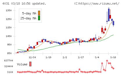 片倉コープアグリチャート