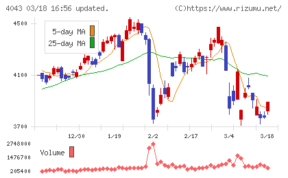 トクヤマチャート