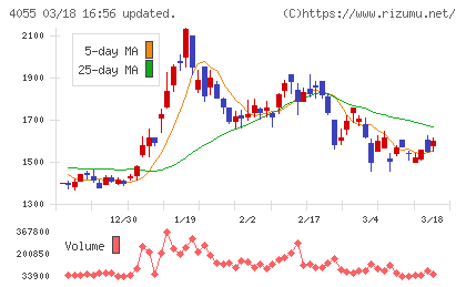 ティアンドエスグループチャート