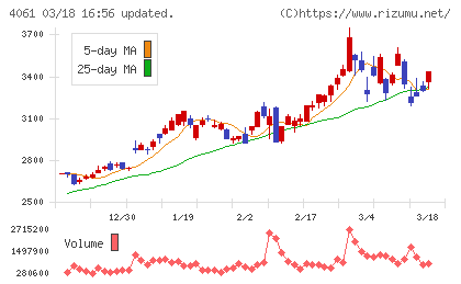 デンカチャート