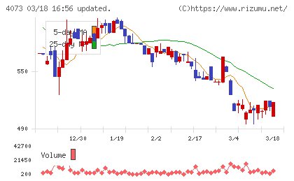 ジィ・シィ企画チャート