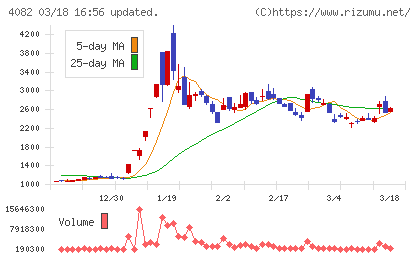 第一稀元素化学工業チャート