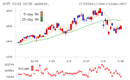 日本パーカライジングチャート