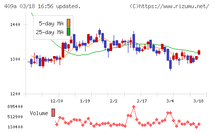 オリオンビールチャート