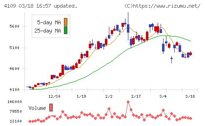ステラ　ケミファチャート