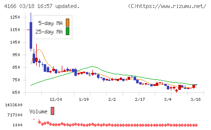 かっこチャート