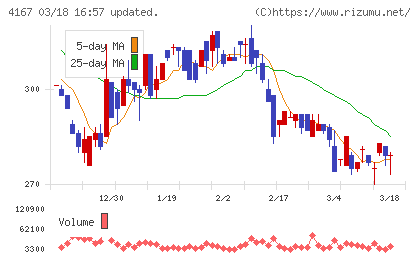ココペリチャート