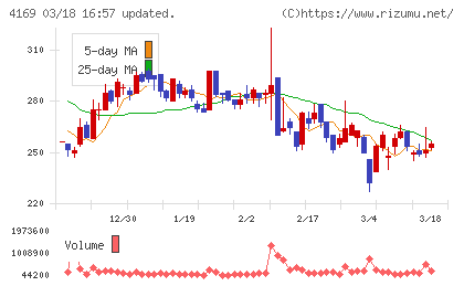 ＥＮＥＣＨＡＮＧＥチャート