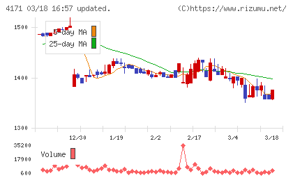 グローバルインフォメーションチャート