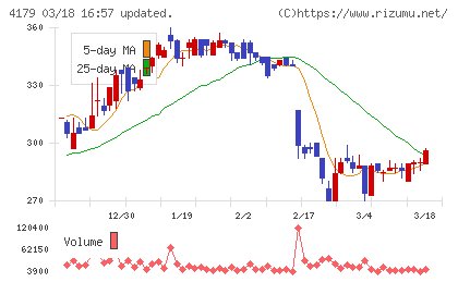 ジーネクストチャート