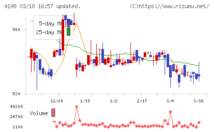 テンダチャート