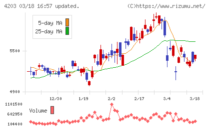 住友ベークライトチャート