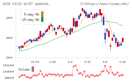 ＵＢＥチャート