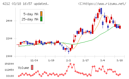 積水樹脂チャート