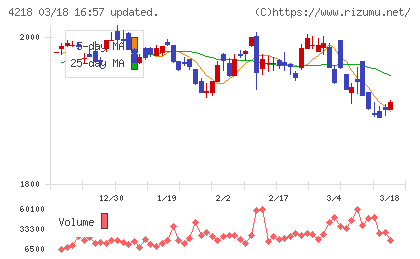 ニチバンチャート