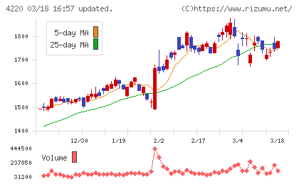 リケンテクノスチャート