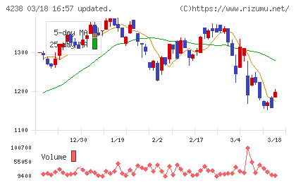 ミライアルチャート