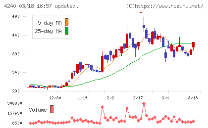 クラスターテクノロジーチャート