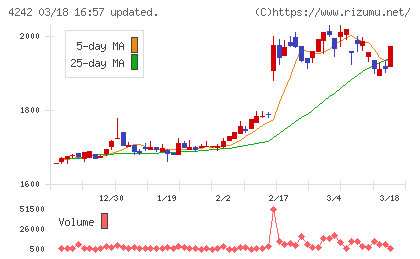 タカギセイコーチャート