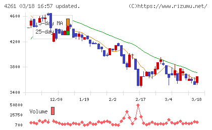 アジアクエストチャート