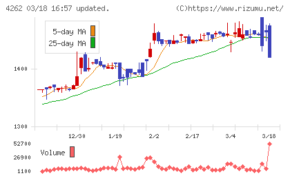 ニフティライフスタイルチャート