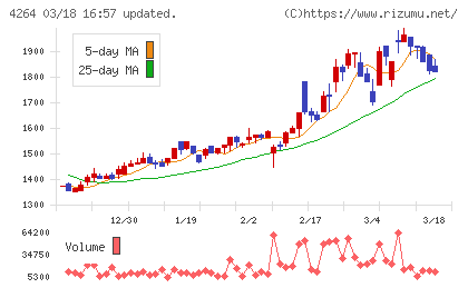 セキュアチャート
