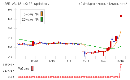 Ｉｎｓｔｉｔｕｔｉｏｎ　ｆｏｒ　ａ　Ｇｌｏｂａｌ　Ｓｏｃｉｅチャート